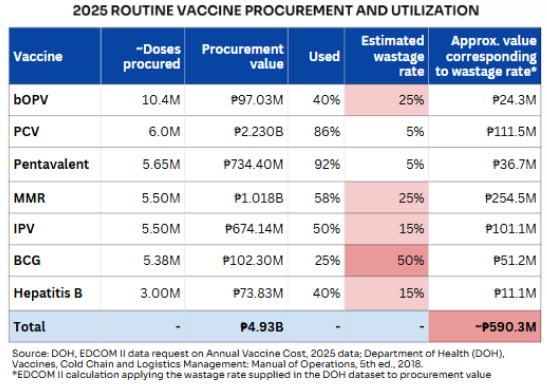 Gatchalian pushes DOH to overhaul vaccine system